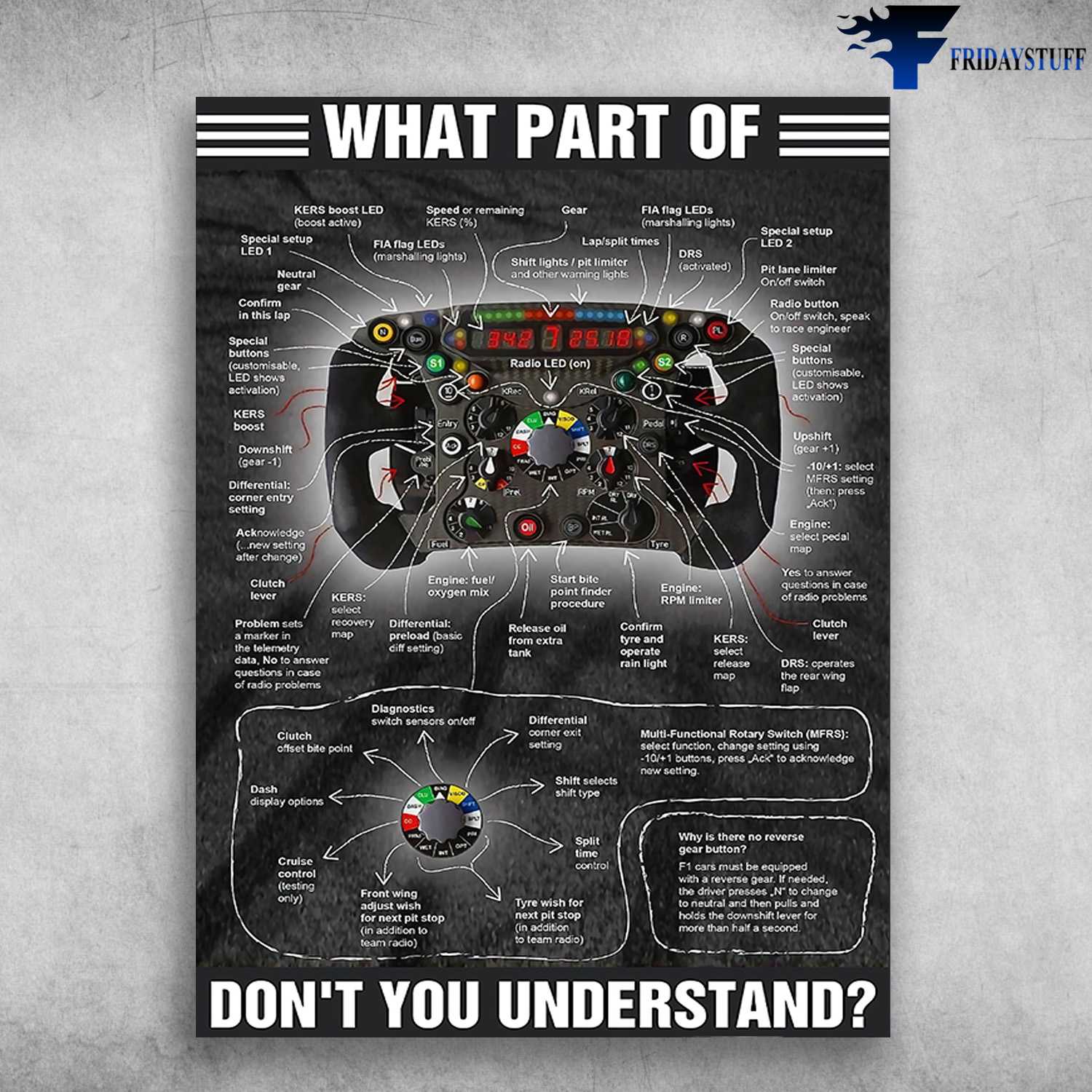 Racing Poster, What Part Of, Don't You Understand, Car Control