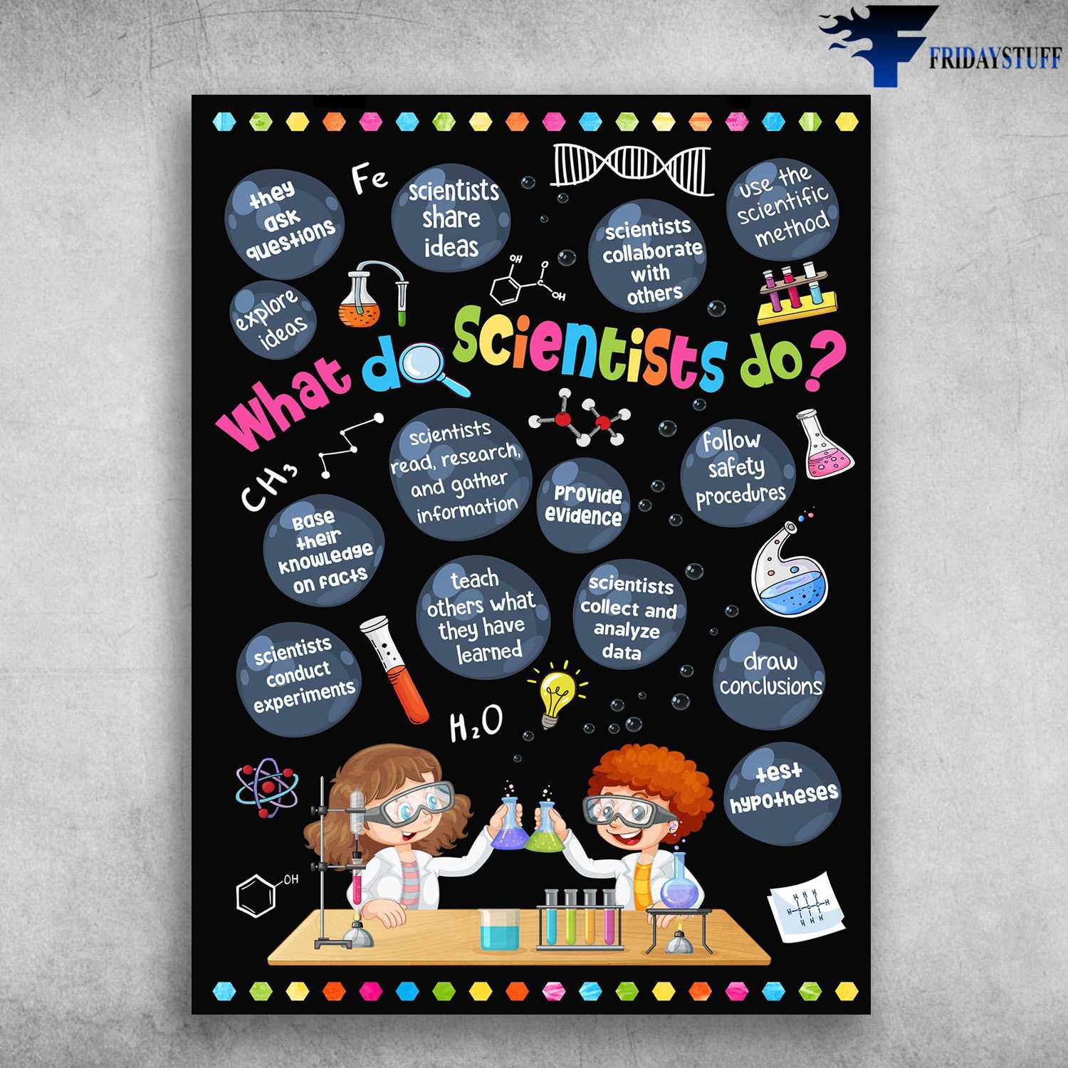 Scientists Poster, Scientists Class, What Do Scientists do, They Ask Questions, Scientists Share I Dears, Explore Idears, Scientists Collaborate With Others, Use The Scientific Method