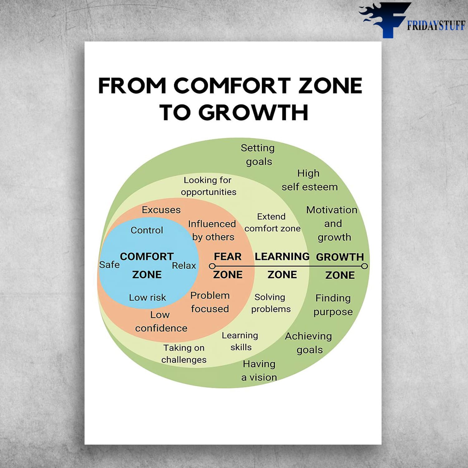 Self Growth, From Comfort Zone To Growth, Confort Zone, Fear Zone, Learning  Zone, Growth Zone - FridayStuff