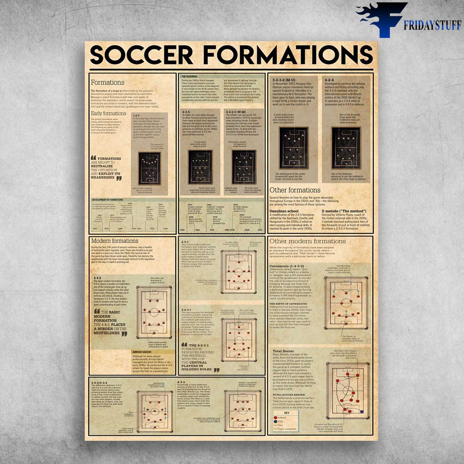Soccer Formation, Soccer Knowledge, Soccer Poster, Soccer Lover