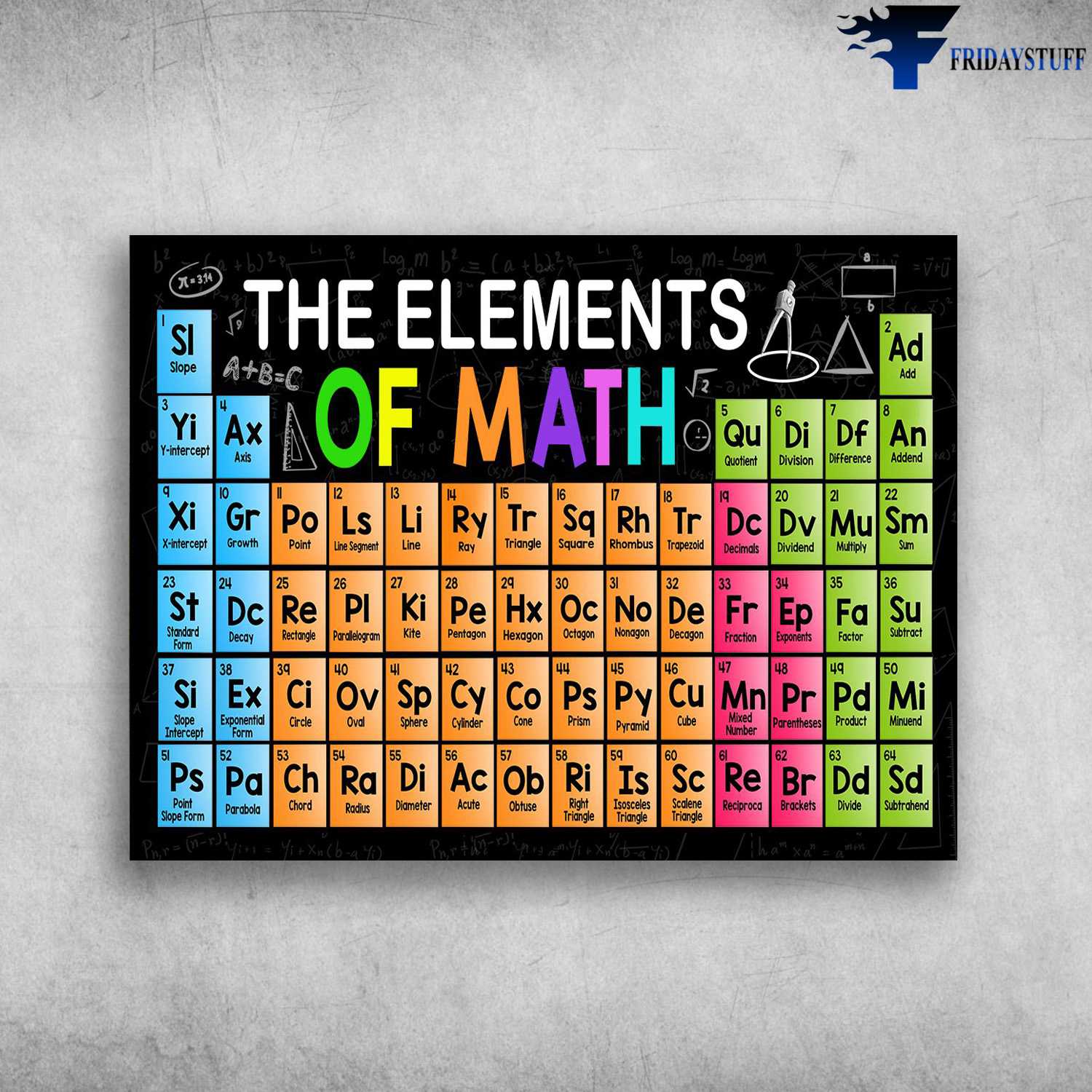 The Elements Of Math, Math Lover, Classroom Poster