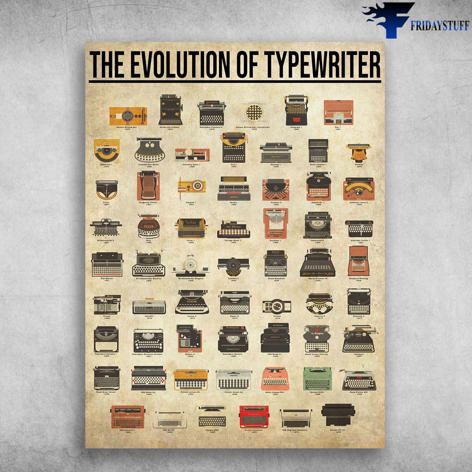 Types Of Typewriter, The Evolution Of Typewriter, Typewriter Poster