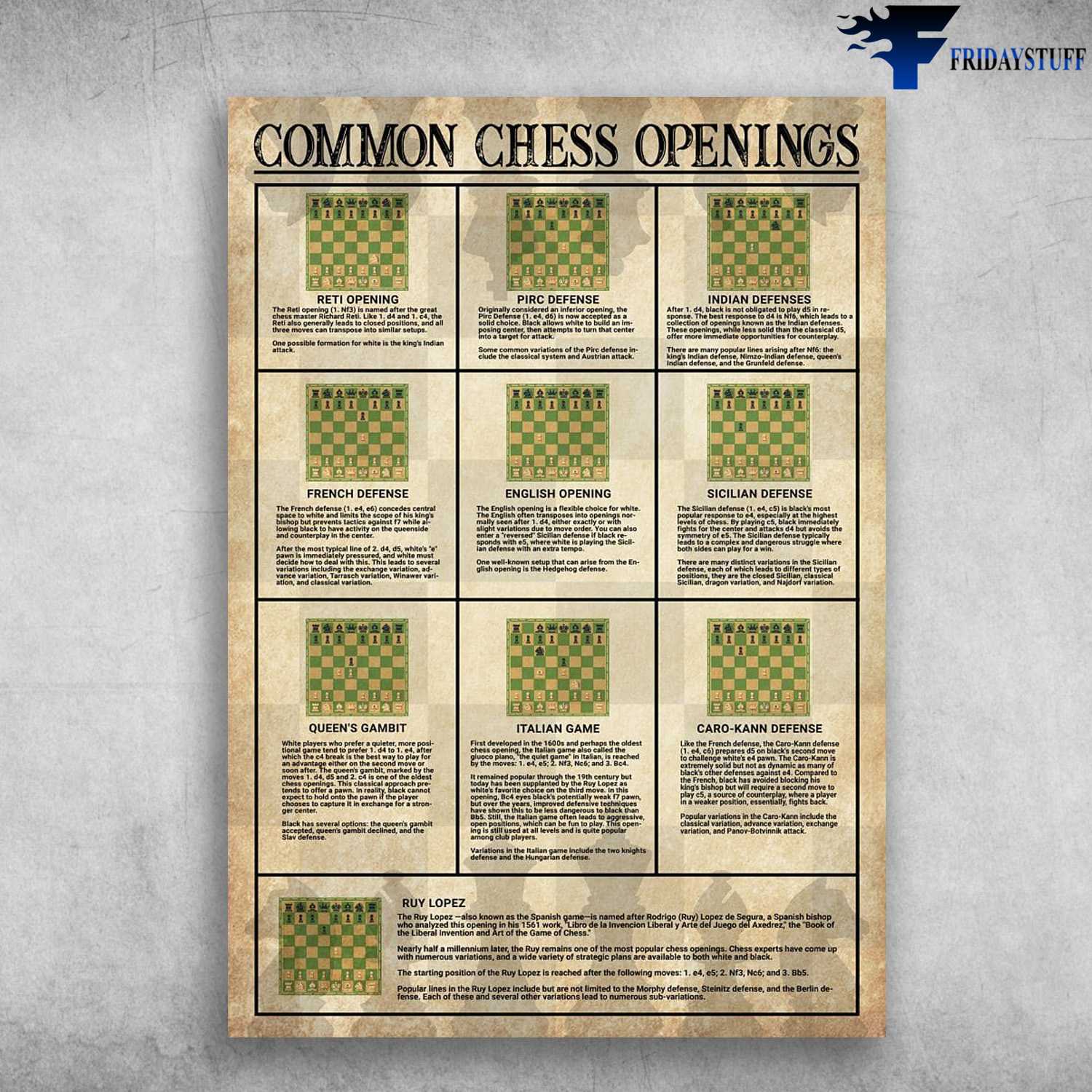 Common Chess Openings, Chess Poster, Chess Knowledge