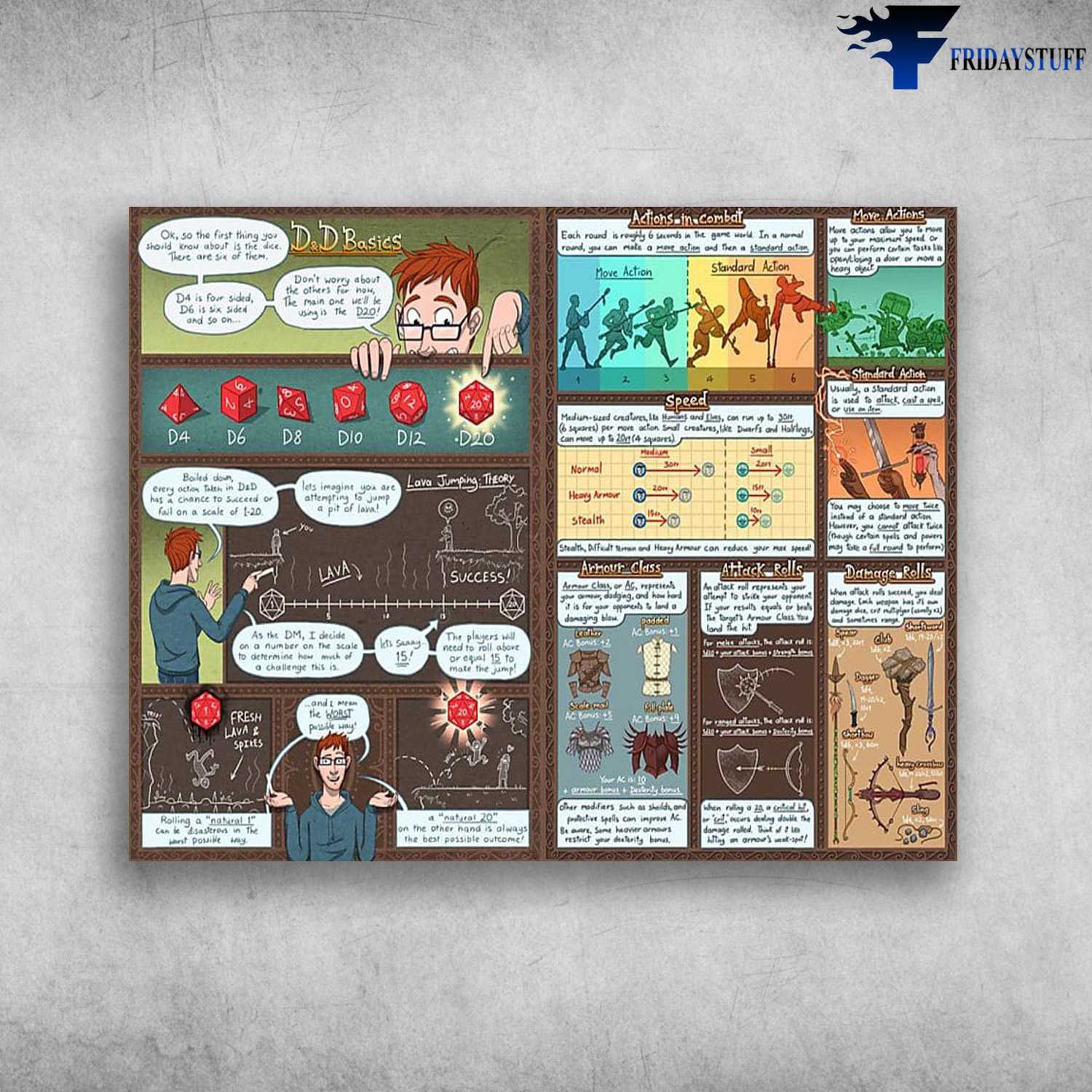 DND Poster, Dungeons & Dragons, Dungeons & Dragons Knowledge