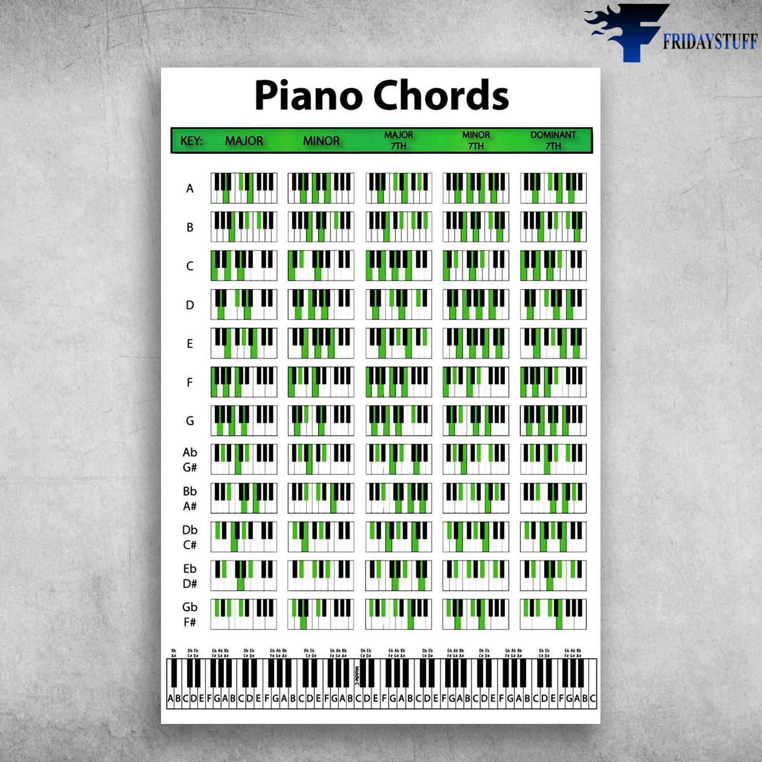 Piano Knowledge, Piano Chords, Key Piano