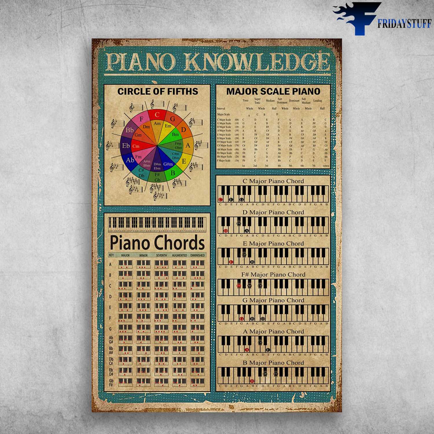 Piano Knowledge, Piano Poster, Circle Of Fifths, Major Scale Piano, Piano Chords