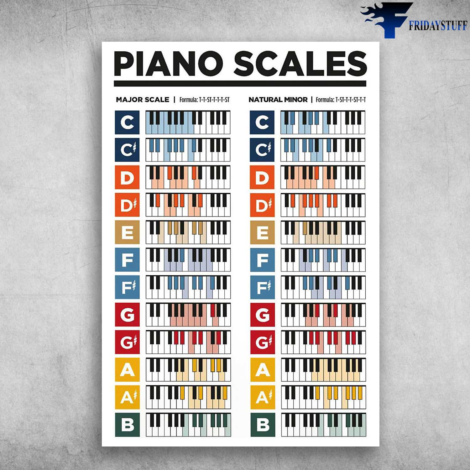 Piano Scales, Major Scale, Natural Hnor, Piano Lover, Piano Decor