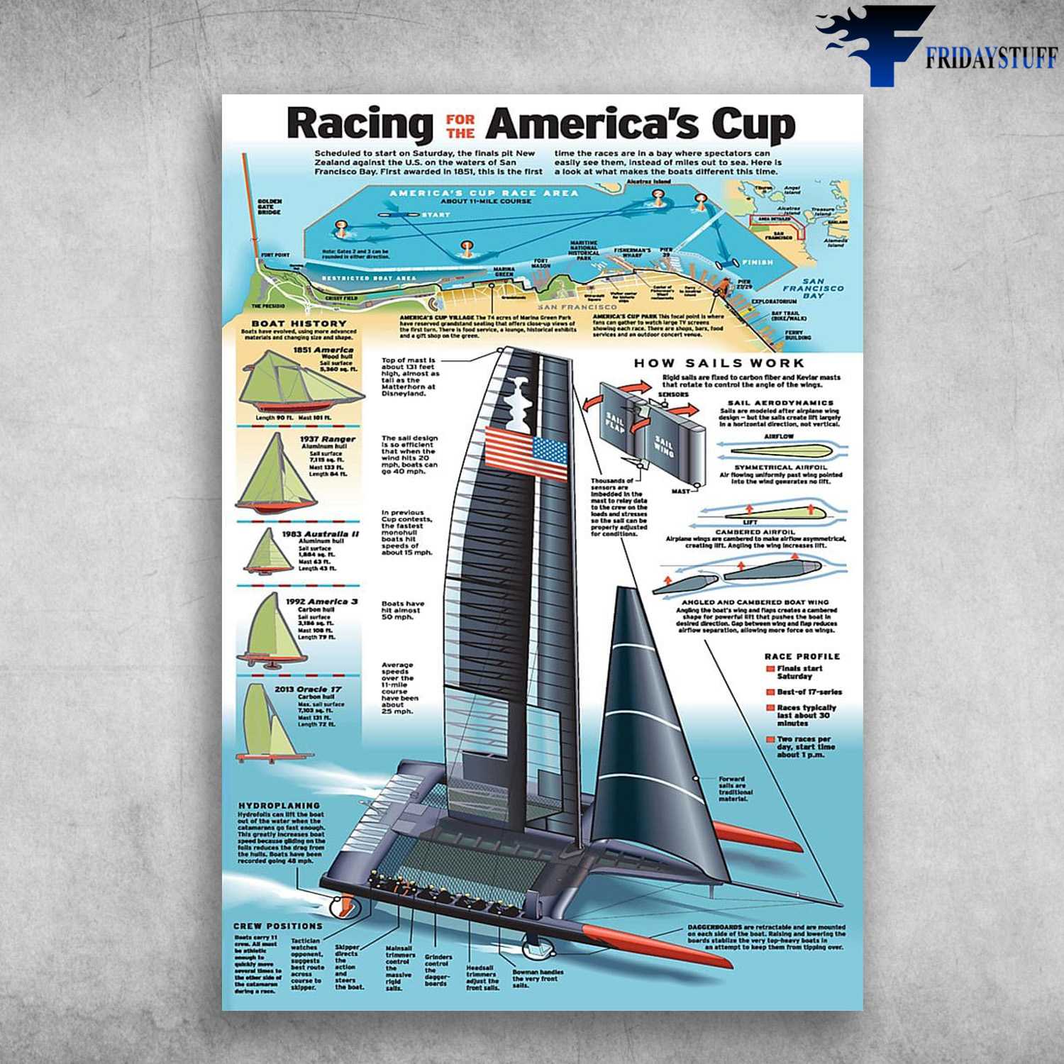 Racing For The America's Cup, America's Cup Race Area, Boat History, Racing  Boat - FridayStuff