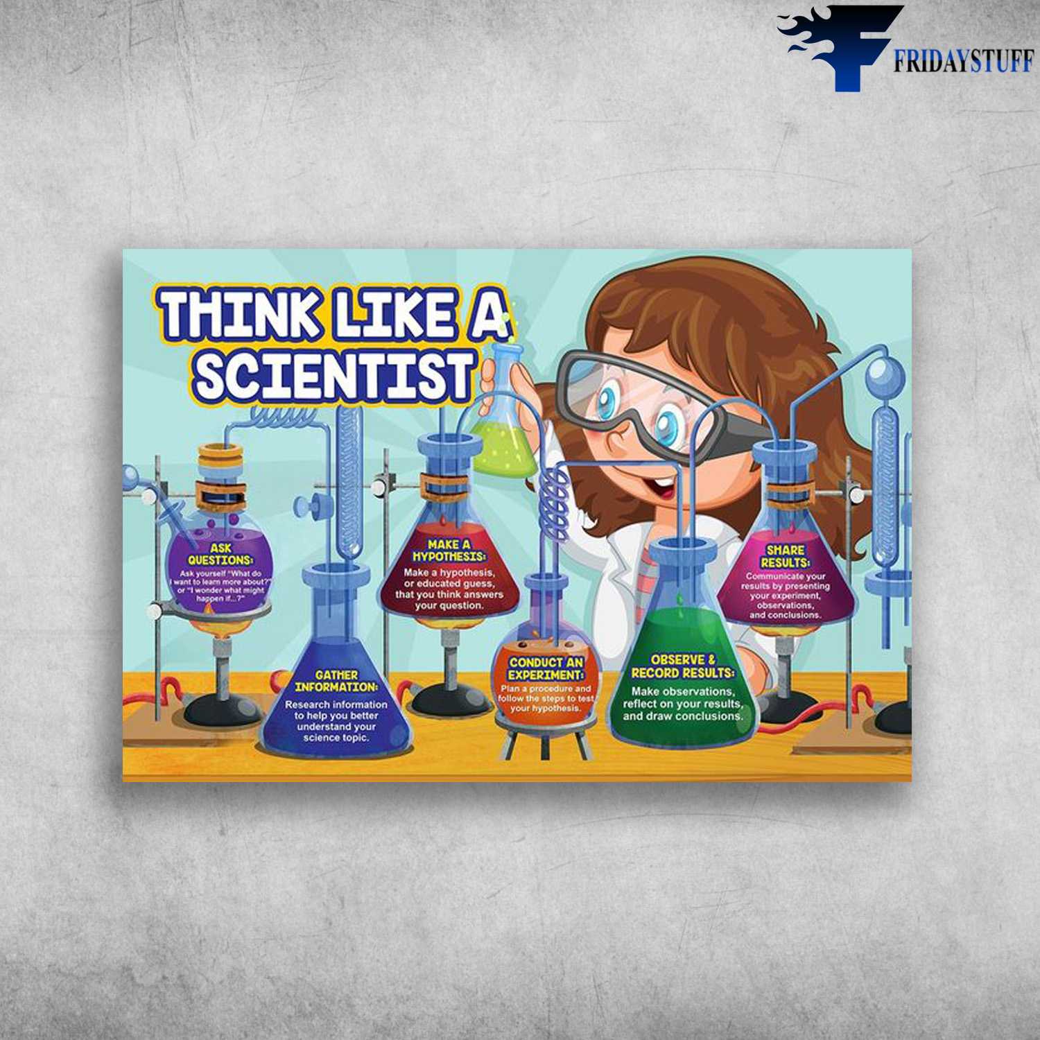 Scientist Poster, Think Like A Scientist, Ask Questions, Gather Information, Make Hypothesis, Conduct An Experiment