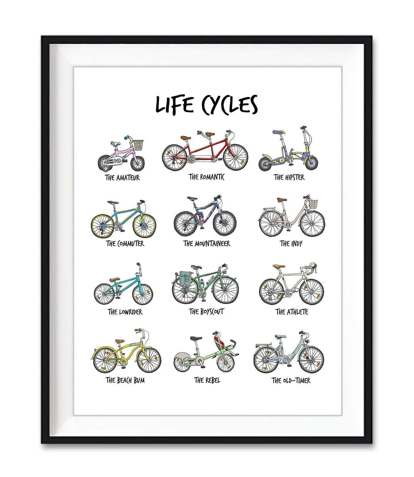 Cycle-Lover-Life-Cycle-Types-Of-Cycle-The-Amateur-The-Romantic-The-Hipster-1.jpg