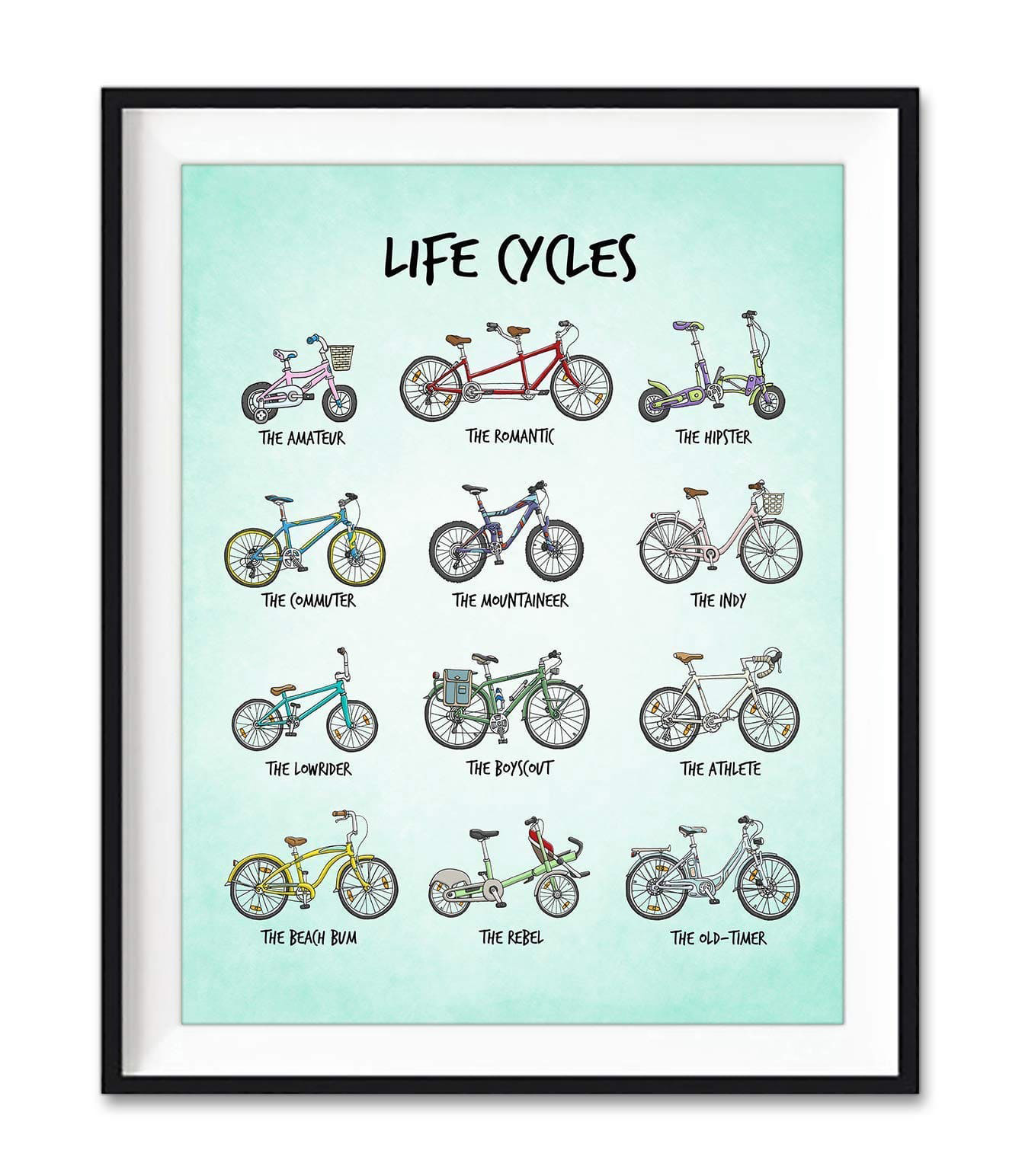 Life-Cycle-Types-Of-Cycle-The-Amateur-The-Romantic-The-Hipster-1.jpg